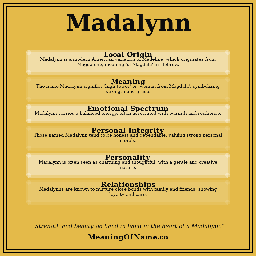 Madalynn name meaning poster