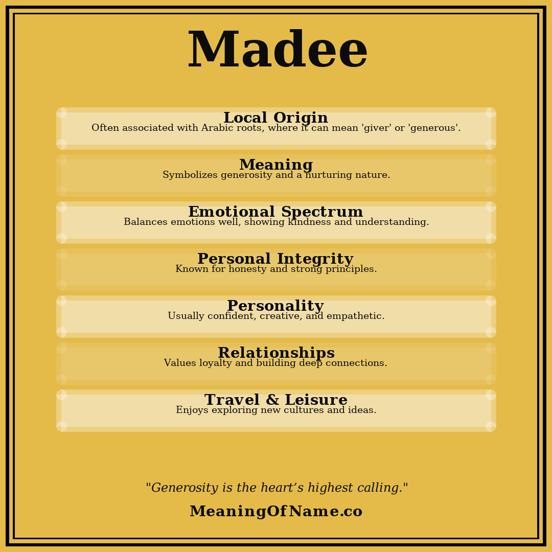 Madee name meaning poster