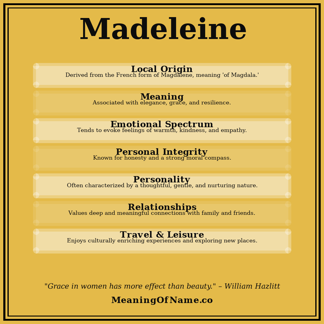 Madeleine name meaning poster