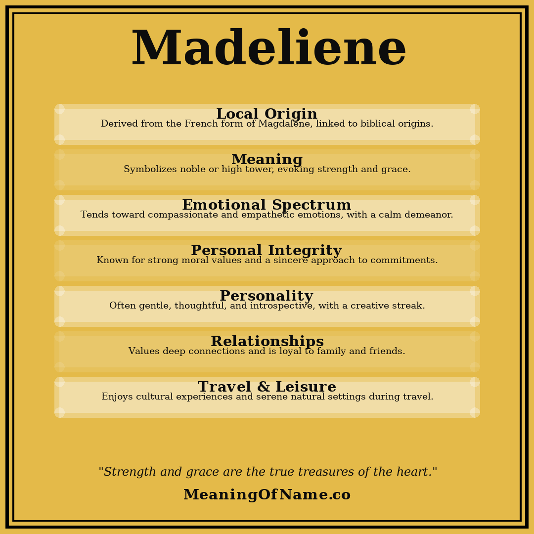 Madeliene name meaning poster
