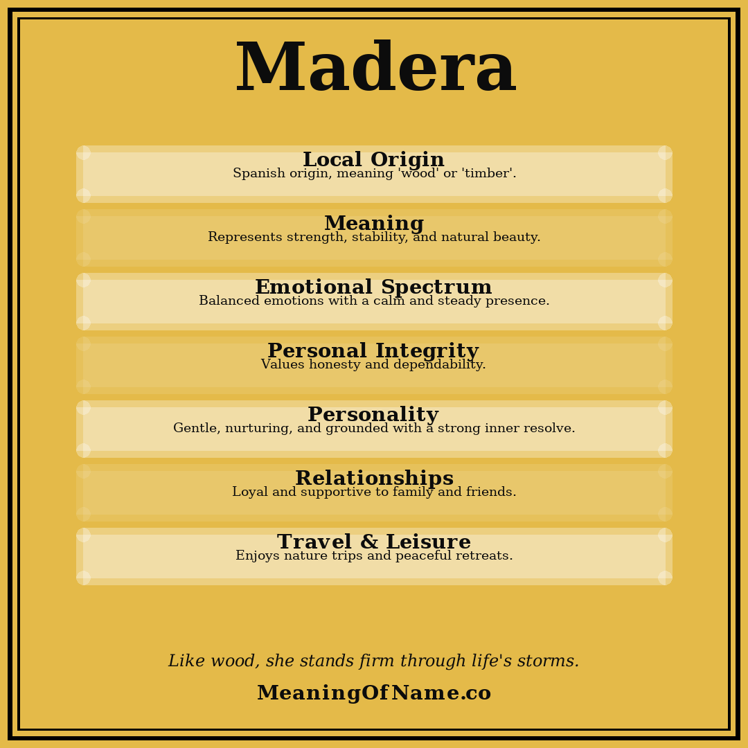 Madera name meaning poster