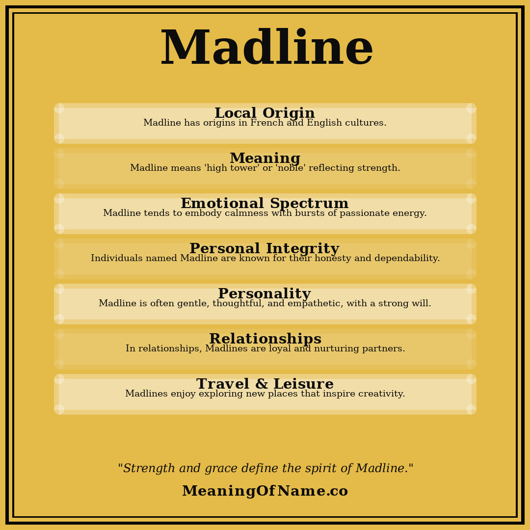 Madline name meaning poster