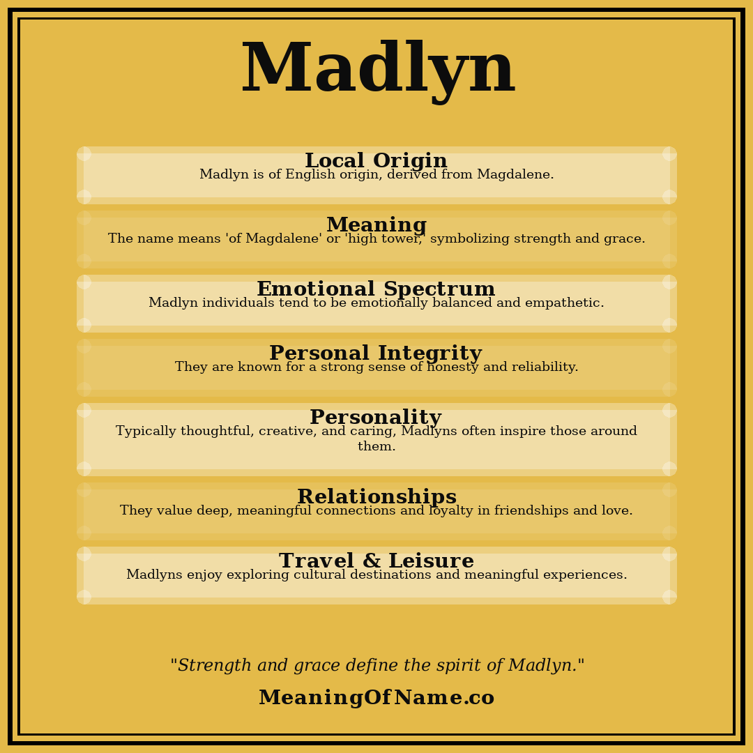 Madlyn name meaning poster