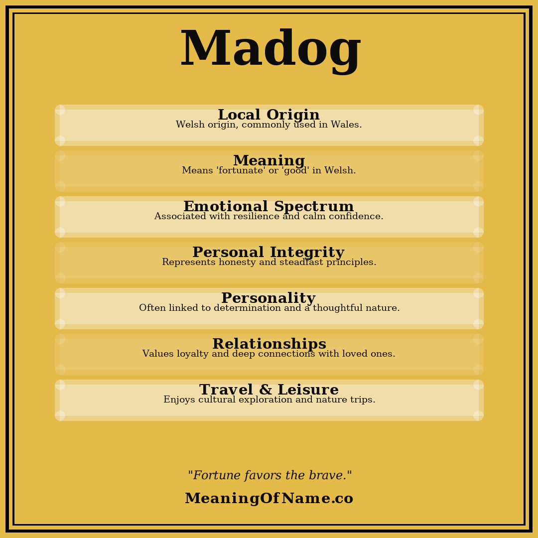 Madog name meaning poster