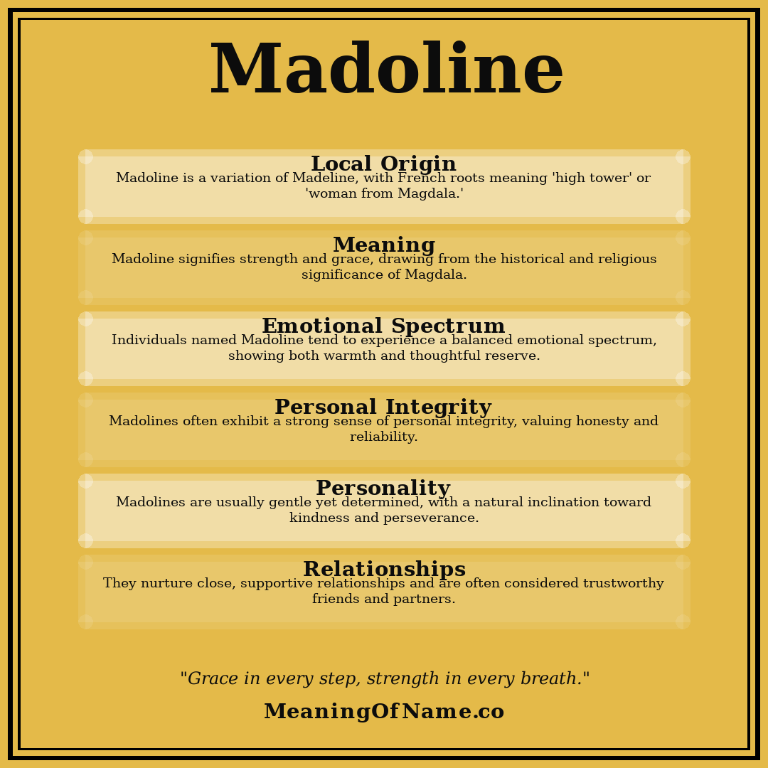 Madoline name meaning poster