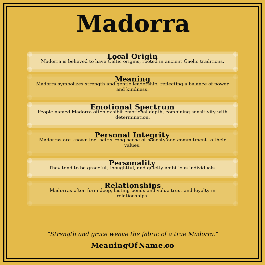 Madorra name meaning poster