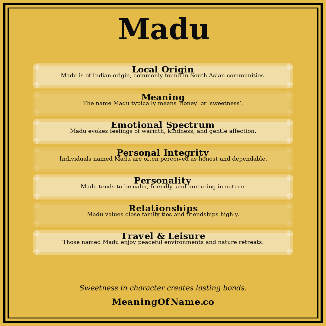Madu name meaning poster