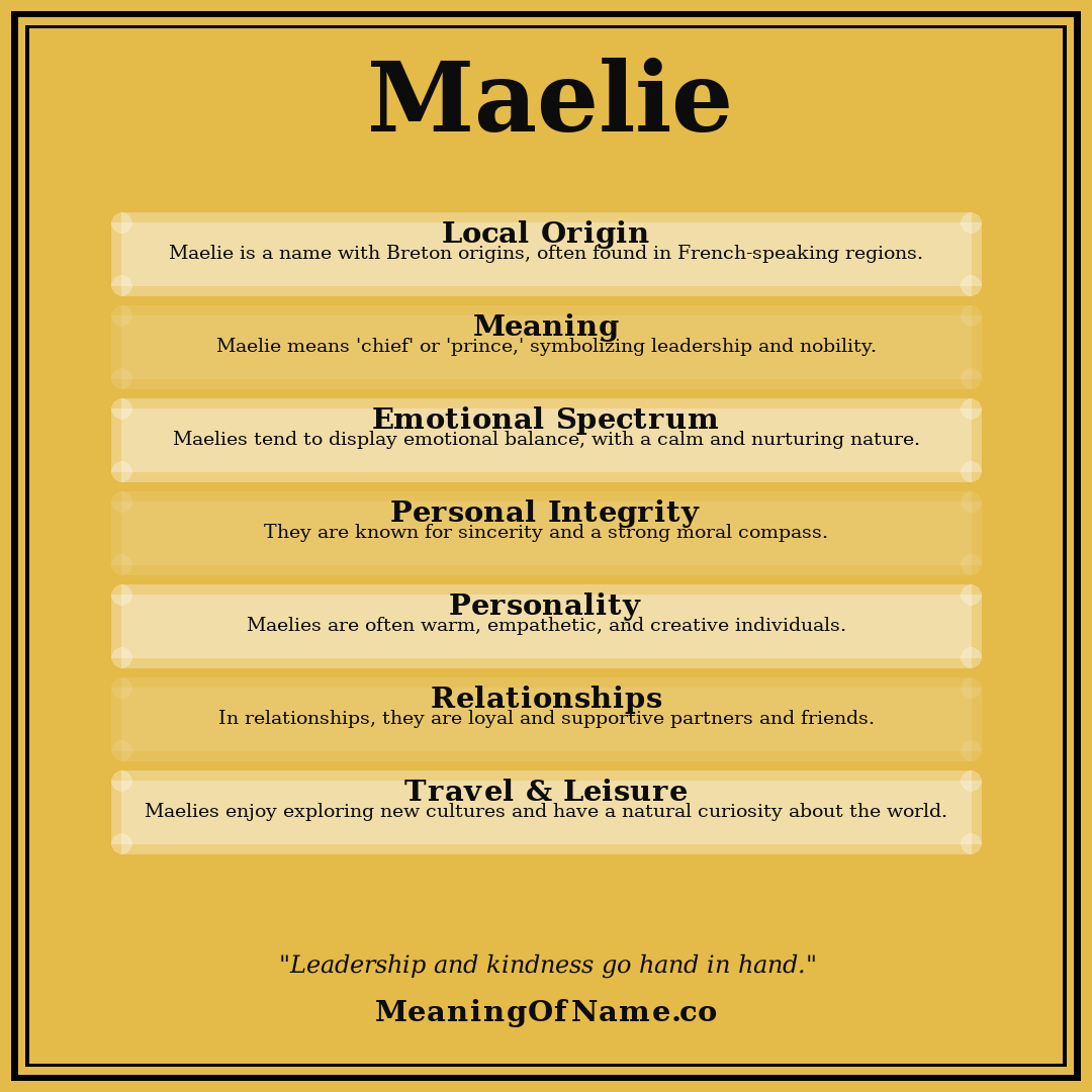 Maelie name meaning poster