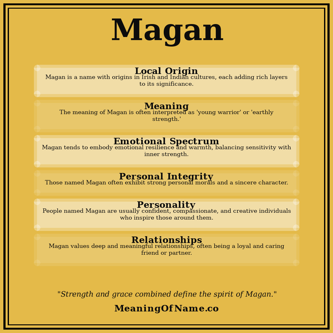 Magan name meaning poster