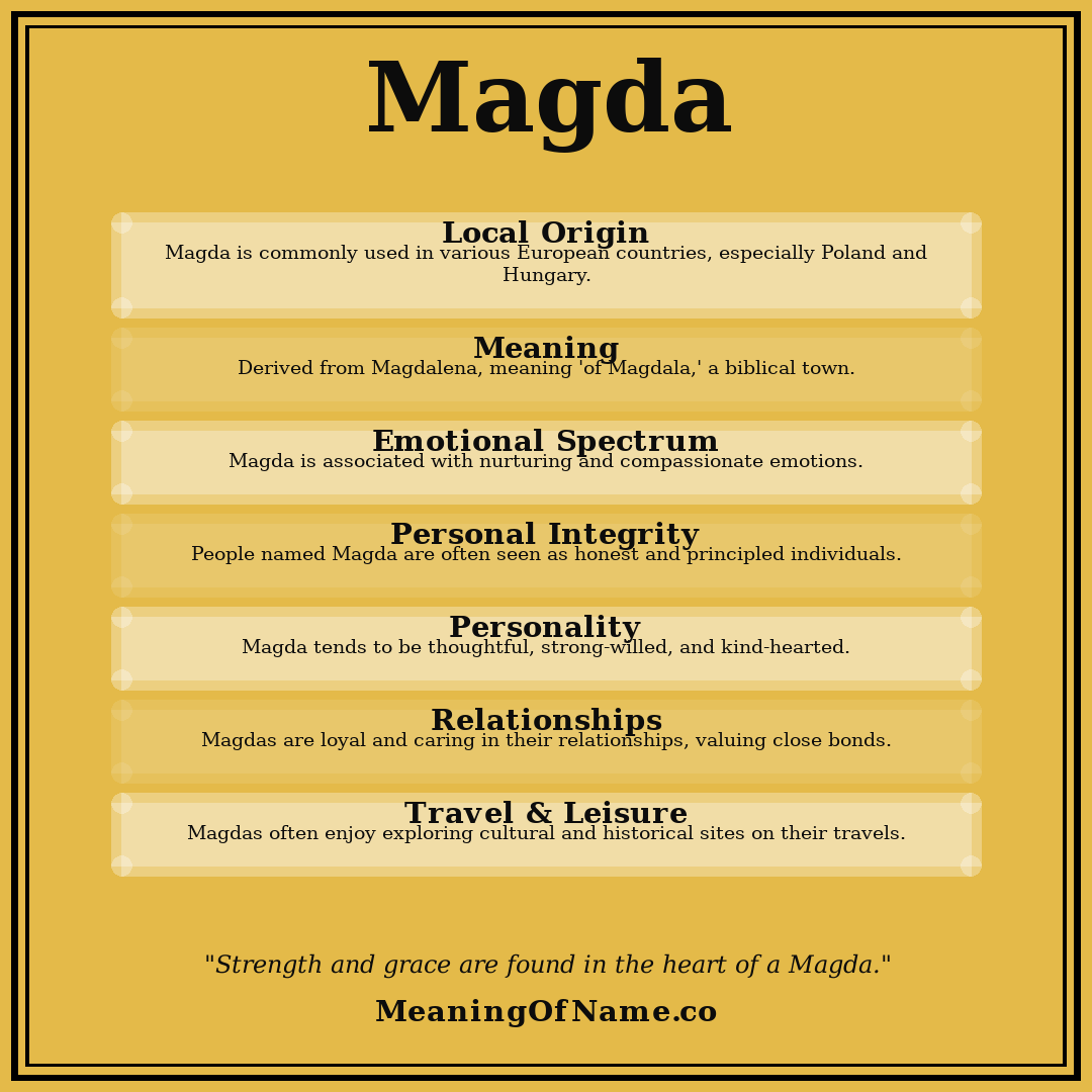 Magda name meaning poster