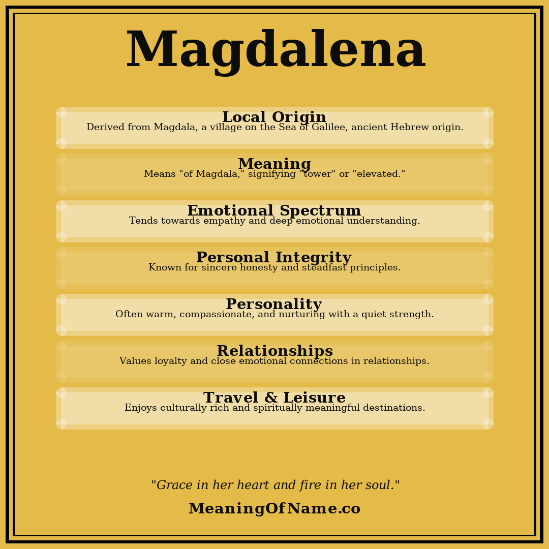 Magdalena name meaning poster