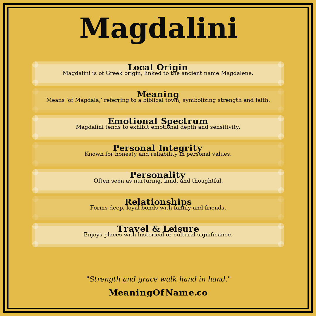 Magdalini name meaning poster