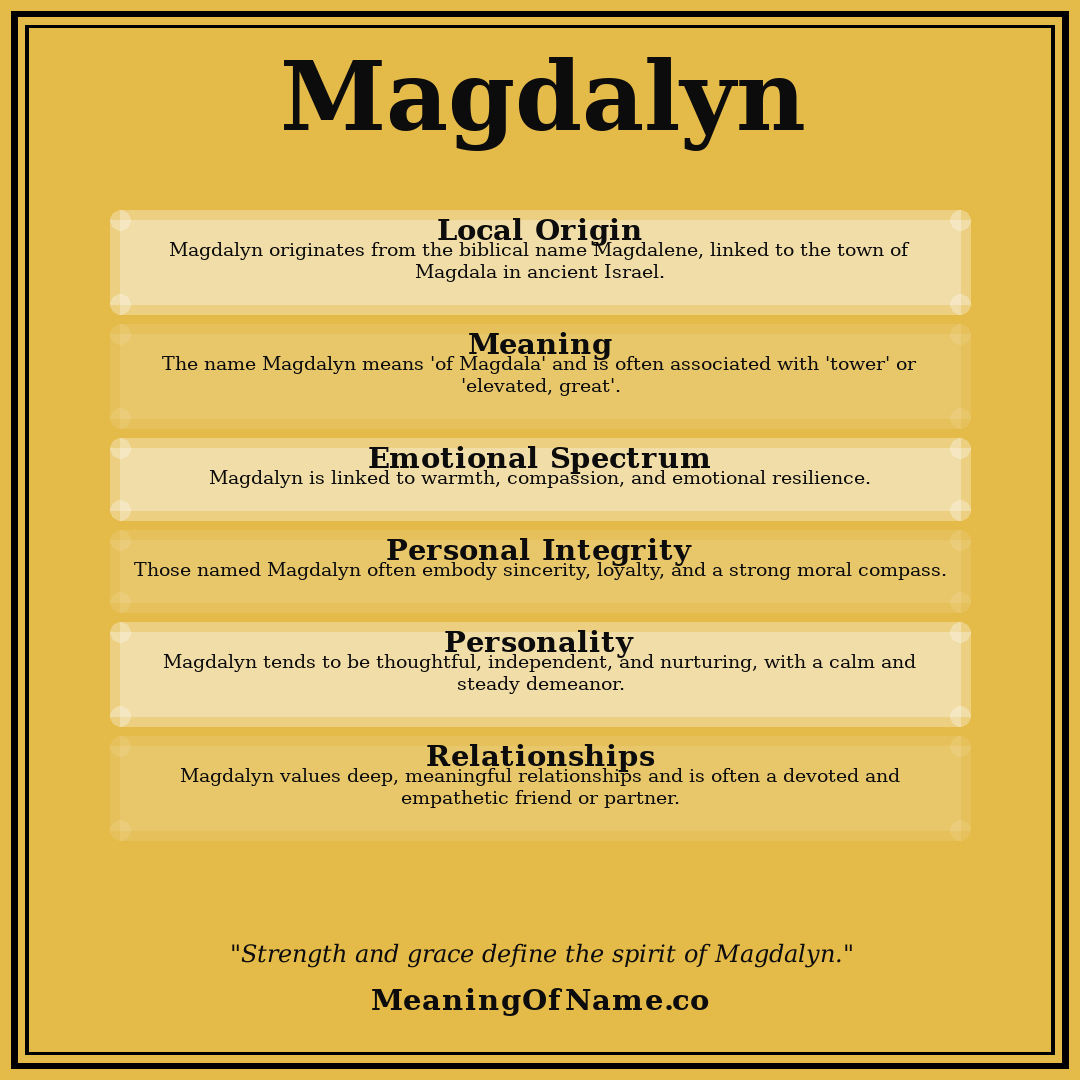 Magdalyn name meaning poster
