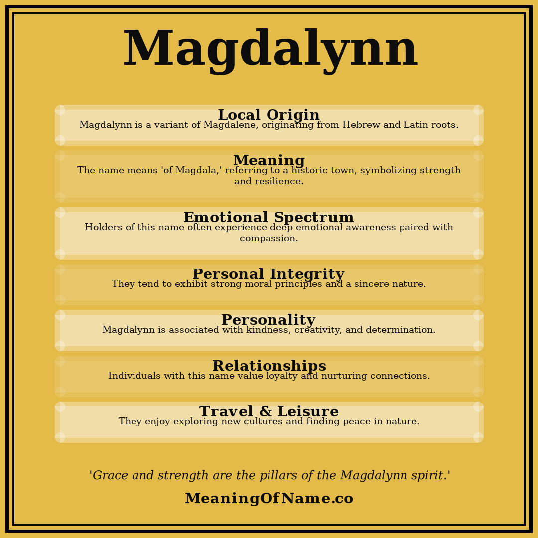 Magdalynn name meaning poster