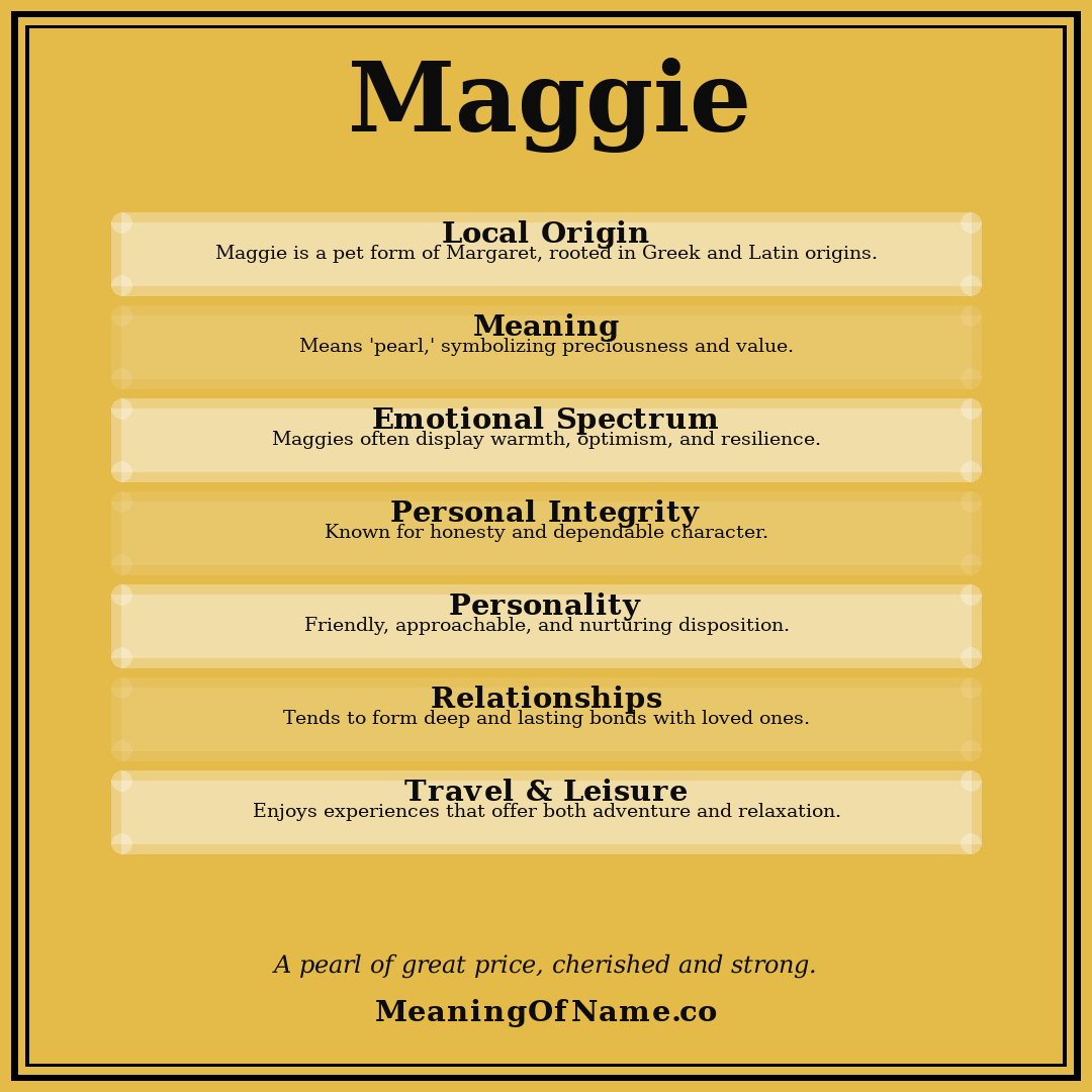 Maggie name meaning poster