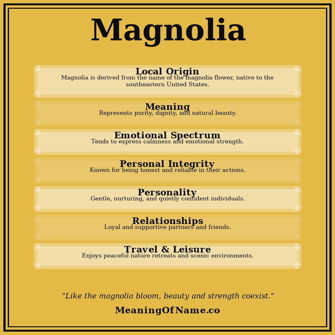 Magnolia name meaning poster