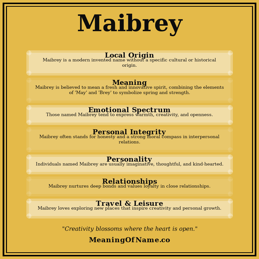 Maibrey name meaning poster