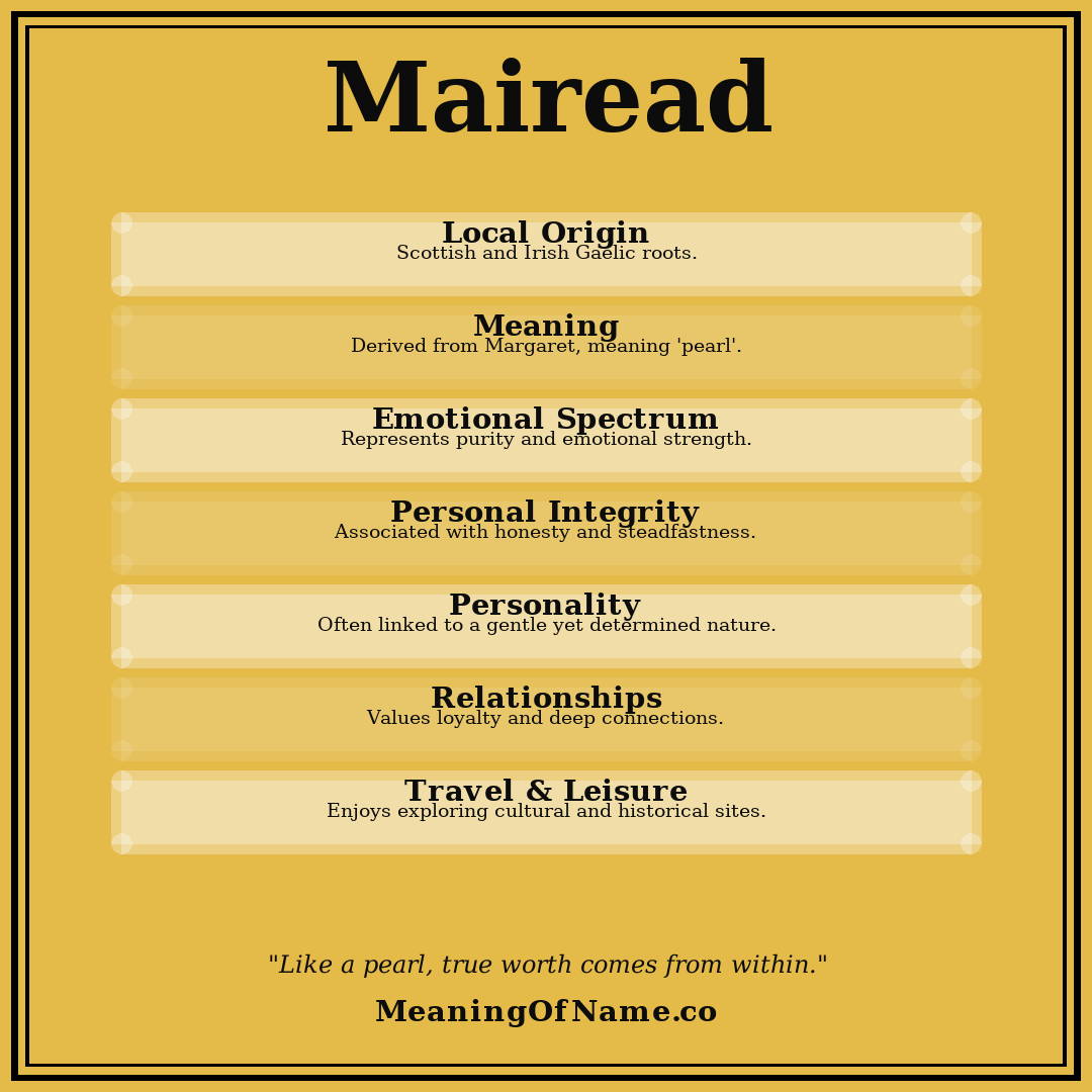 Mairead name meaning poster