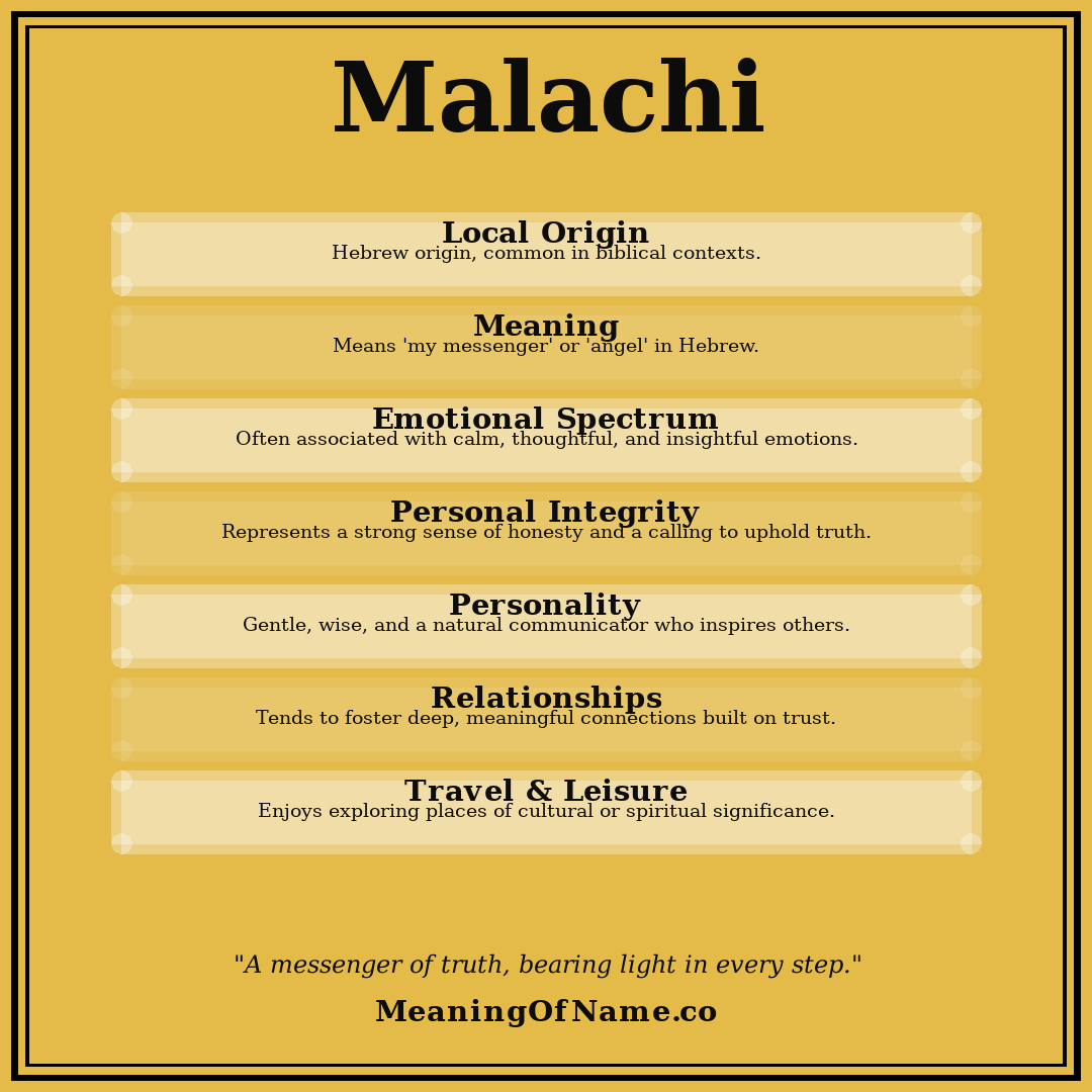 Malachi name meaning poster