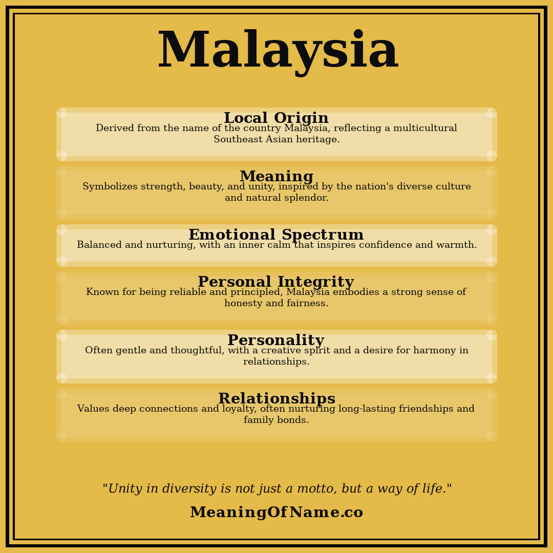 Malaysia name meaning poster