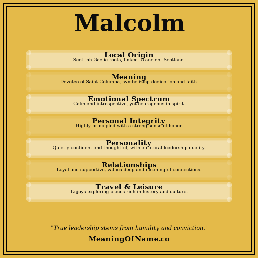 Malcolm name meaning poster