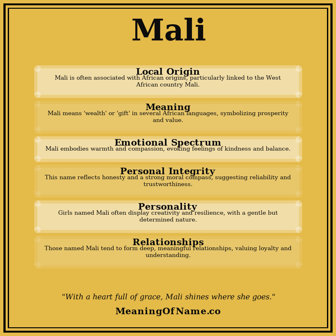 Mali name meaning poster