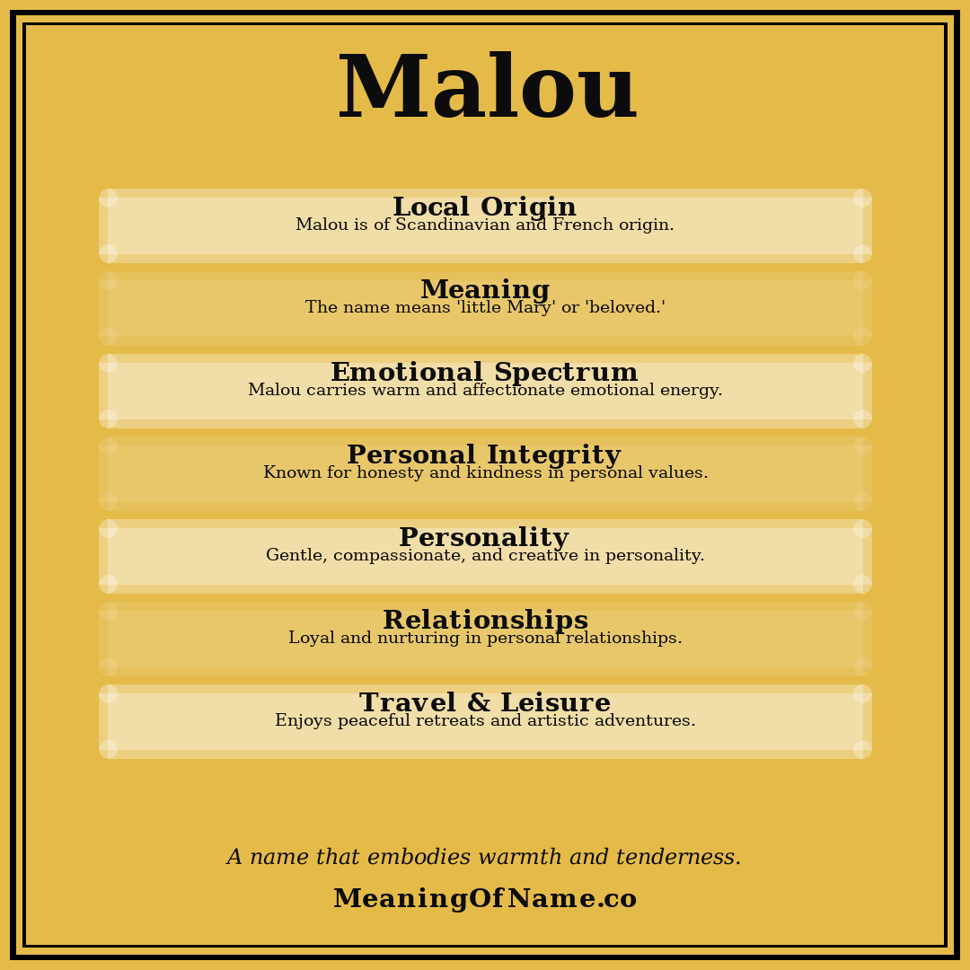 Malou name meaning poster