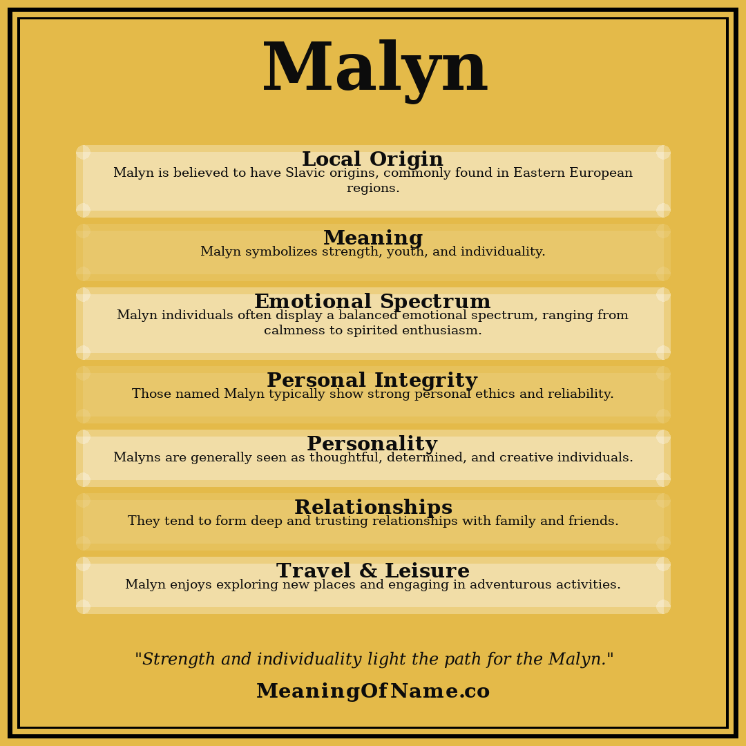 Malyn name meaning poster