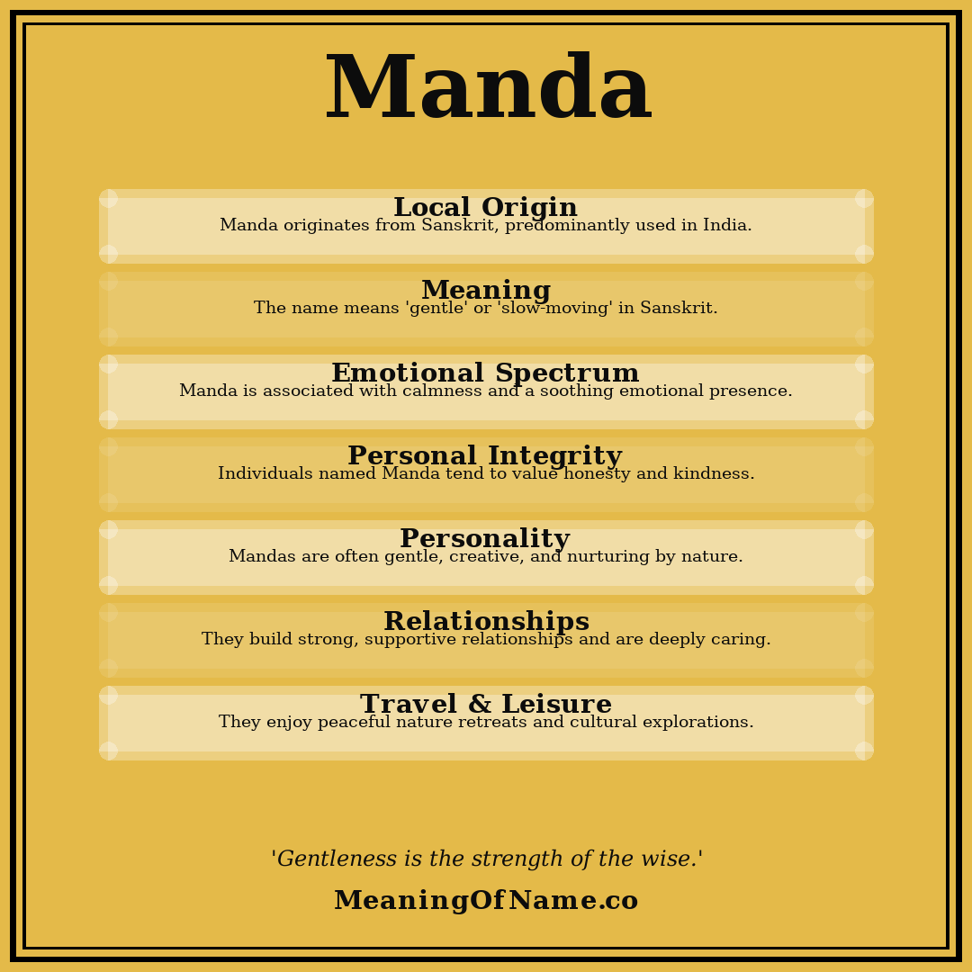 Manda name meaning poster