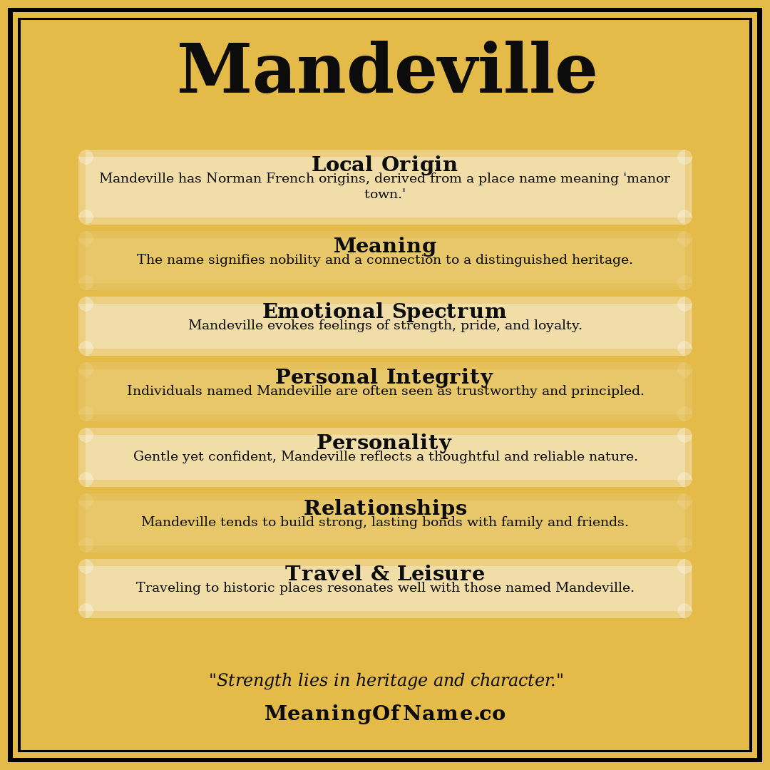 Mandeville name meaning poster
