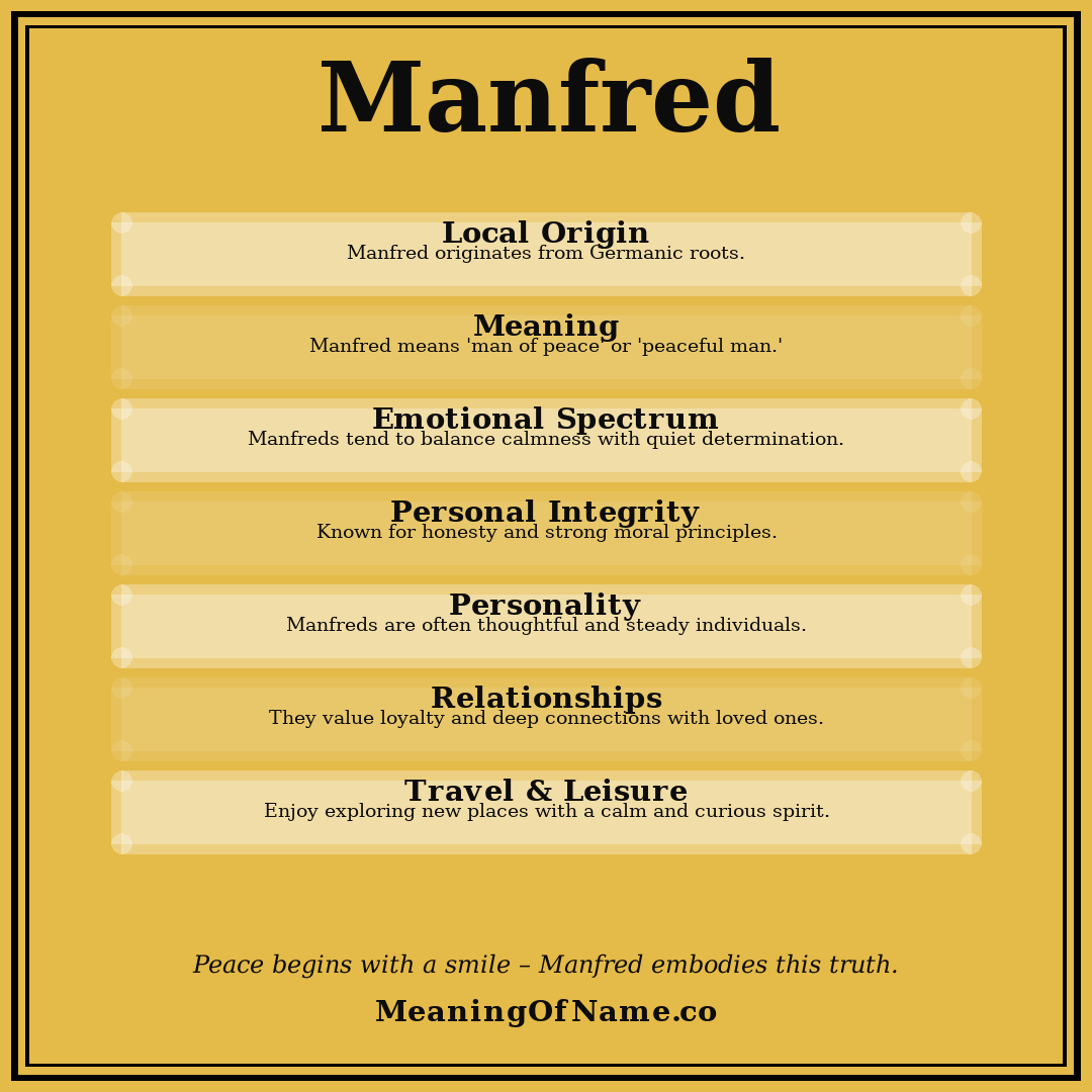 Manfred name meaning poster