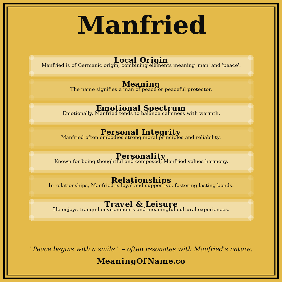 Manfried name meaning poster