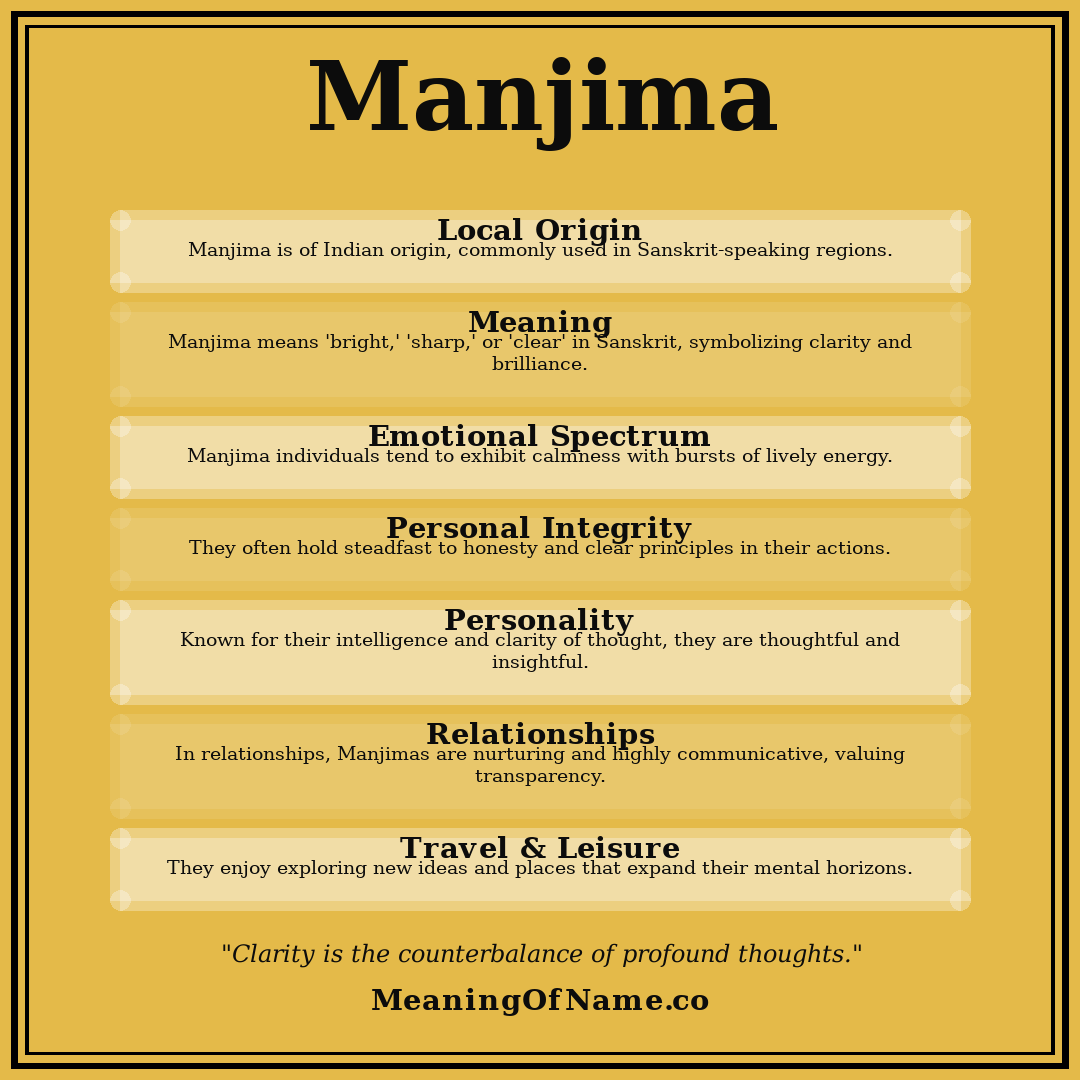 Manjima name meaning poster