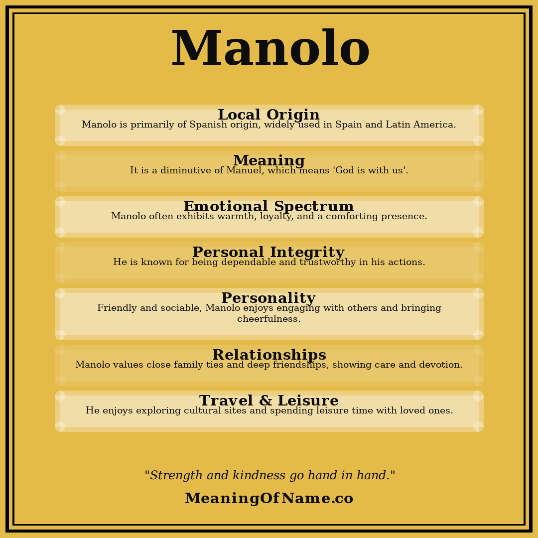 Manolo name meaning poster