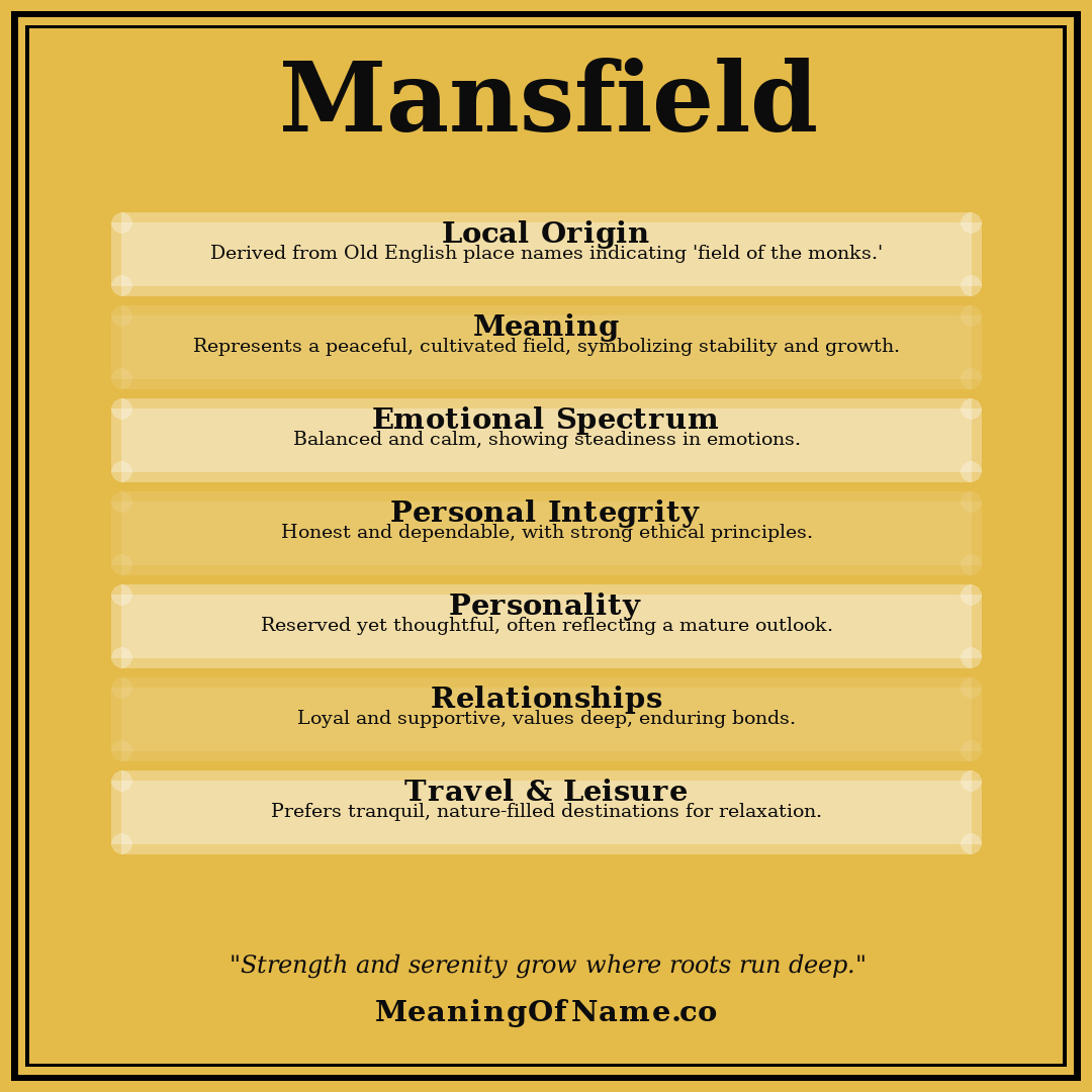 Mansfield name meaning poster