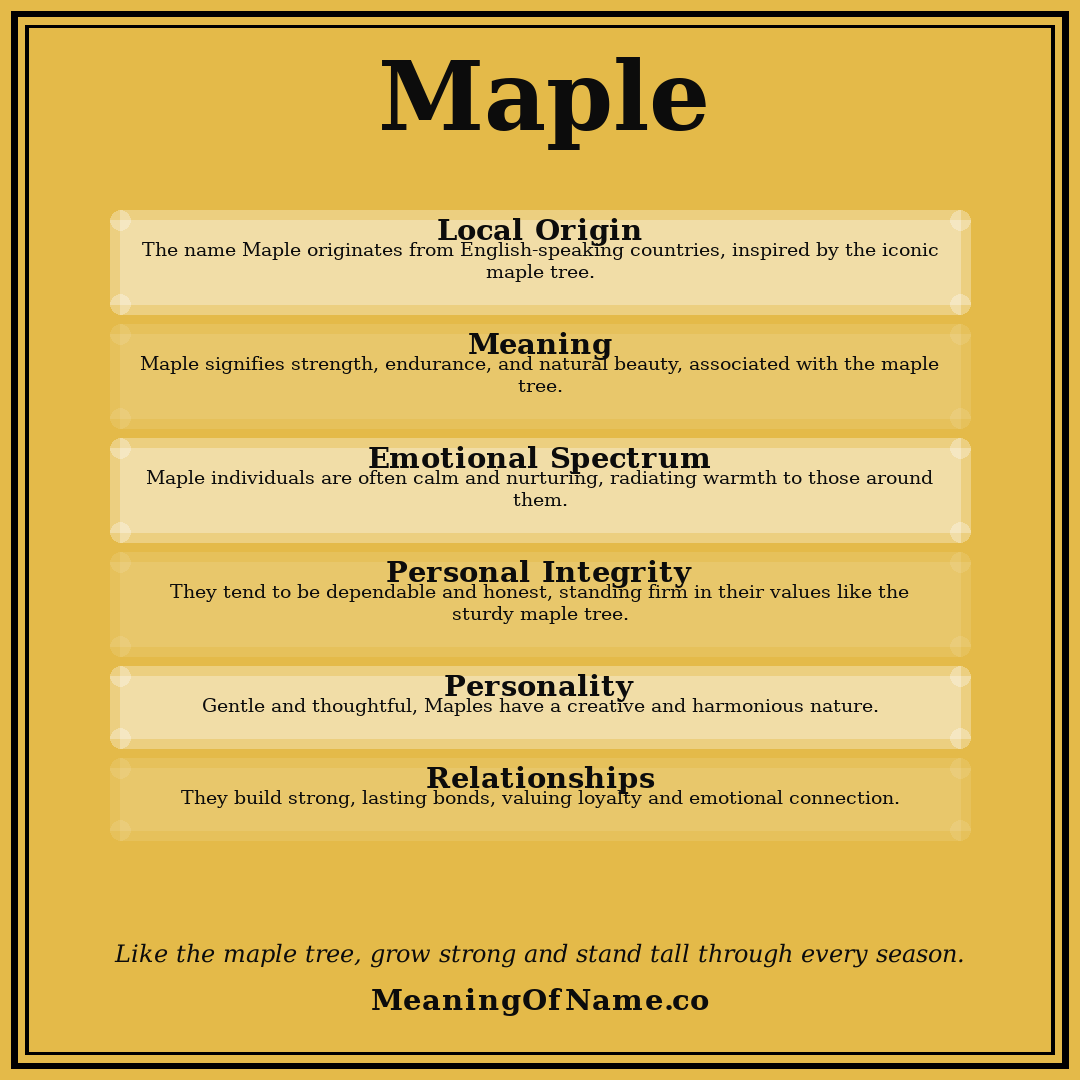 Maple name meaning poster