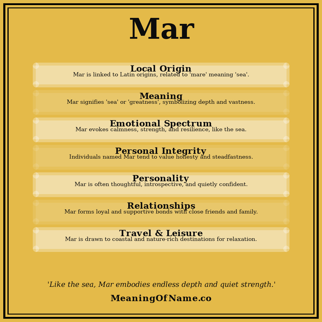 Mar name meaning poster