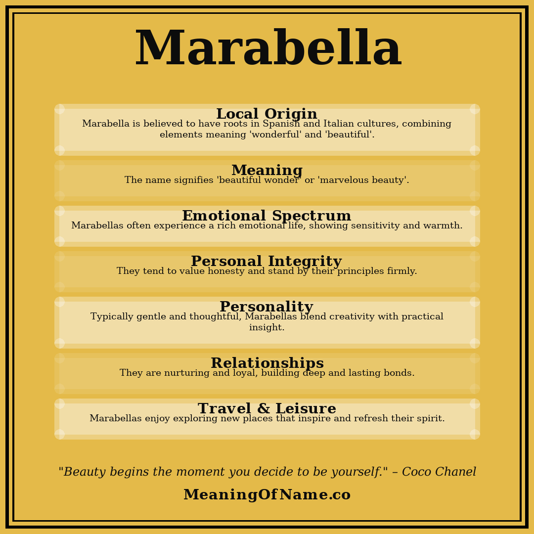 Marabella name meaning poster
