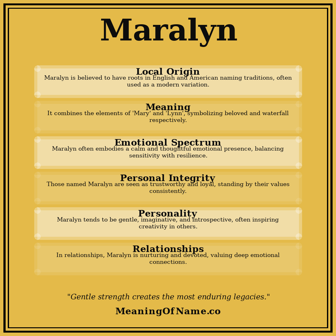 Maralyn name meaning poster