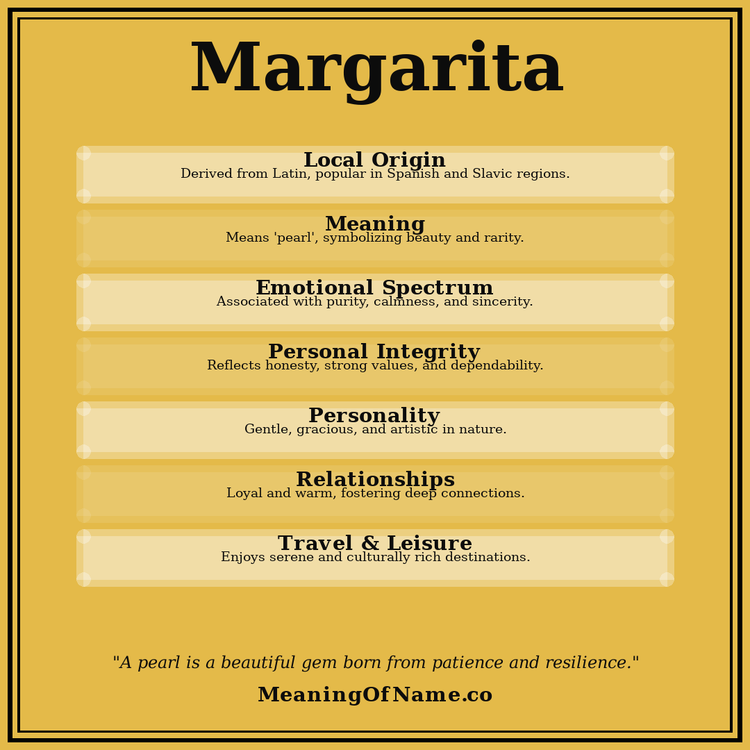 Margarita name meaning poster