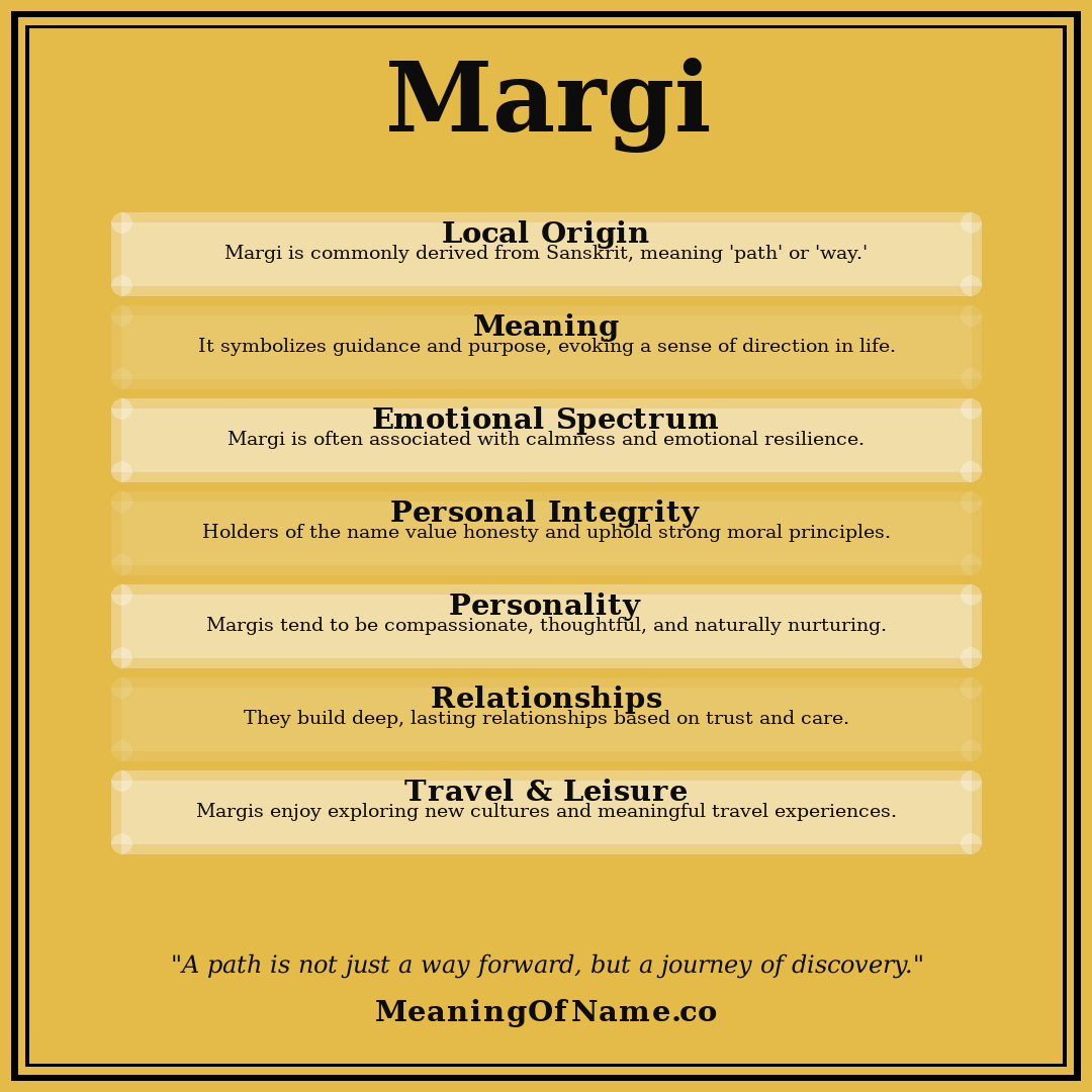 Margi name meaning poster