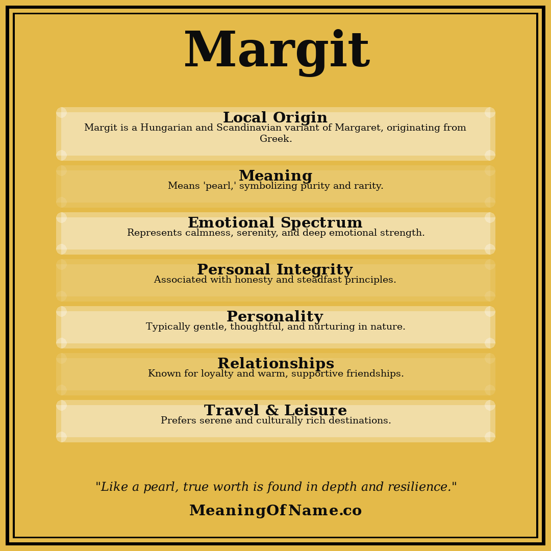 Margit name meaning poster