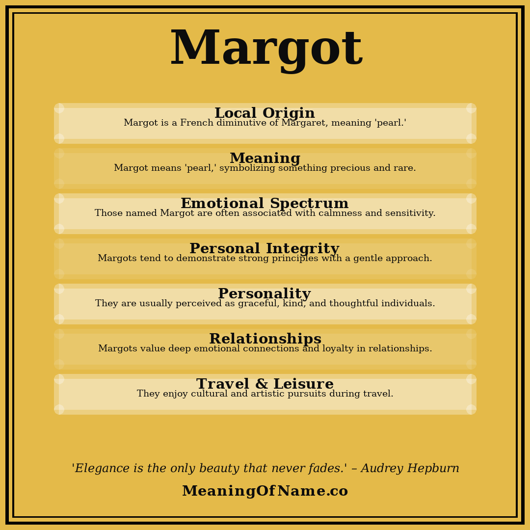 Margot name meaning poster