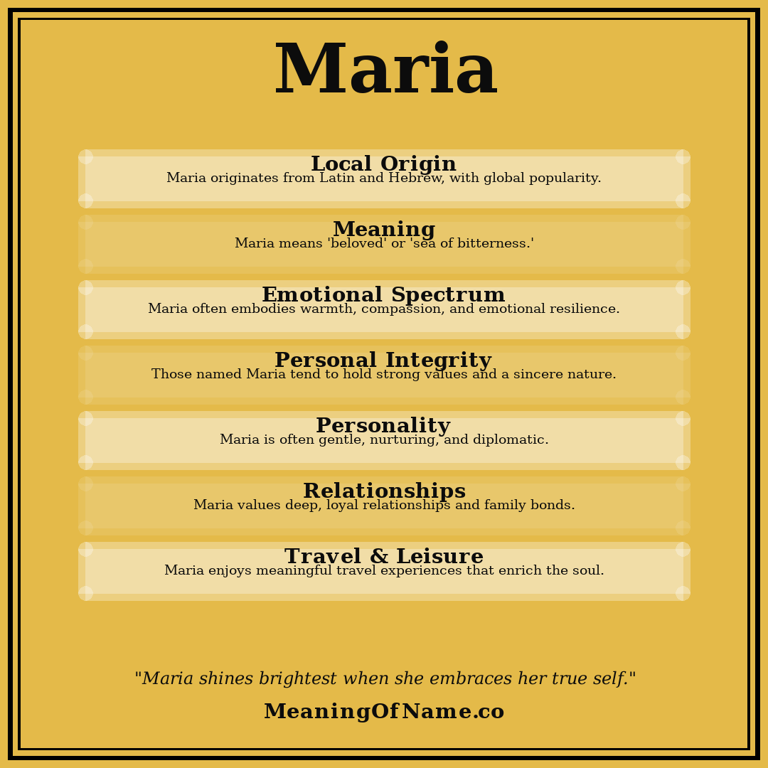 Maria name meaning poster