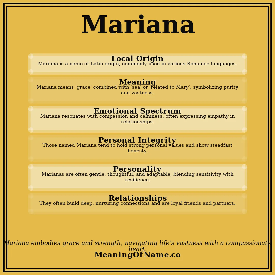 Mariana name meaning poster