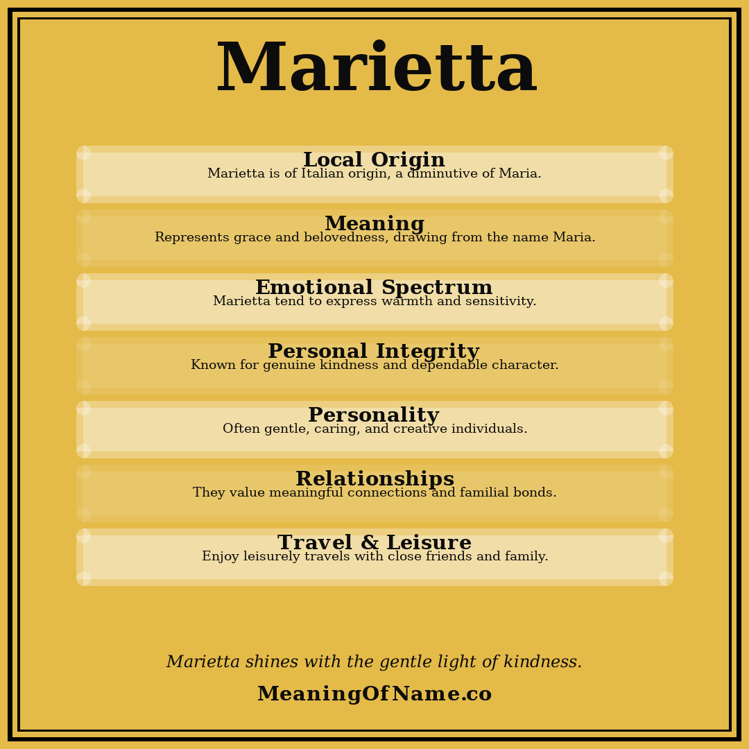 Marietta name meaning poster