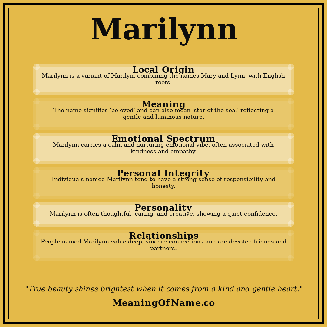 Marilynn name meaning poster