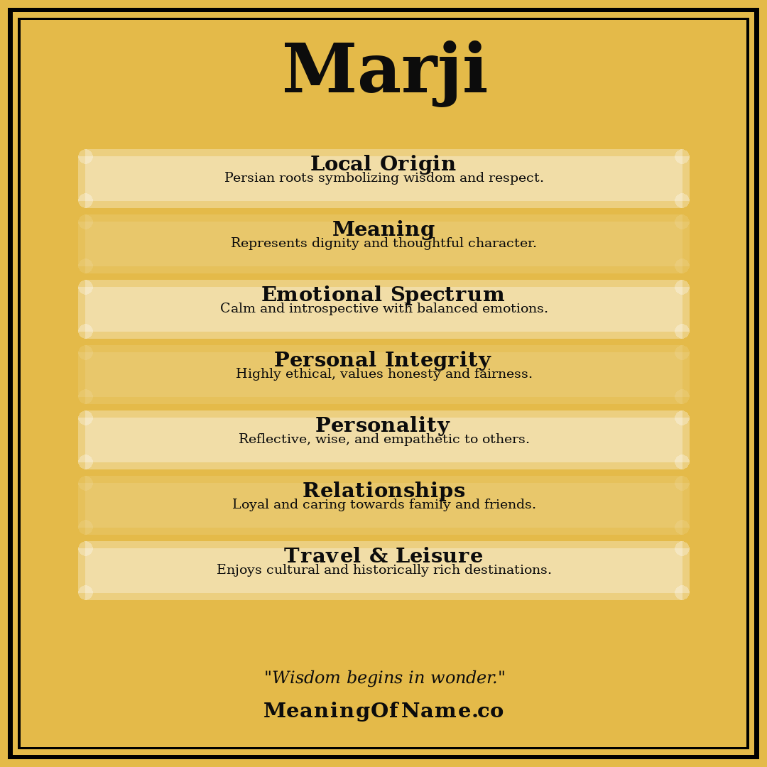 Marji name meaning poster