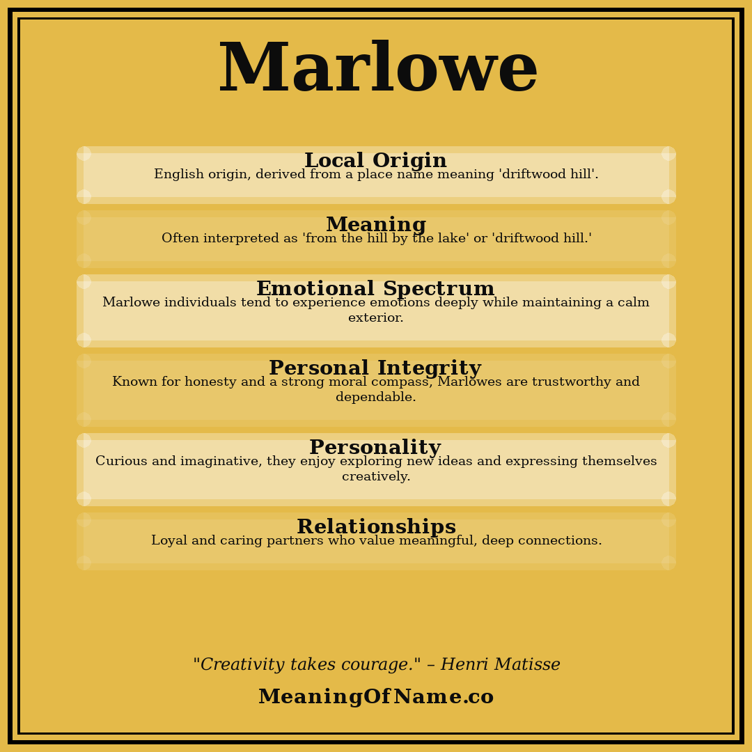Marlowe name meaning poster