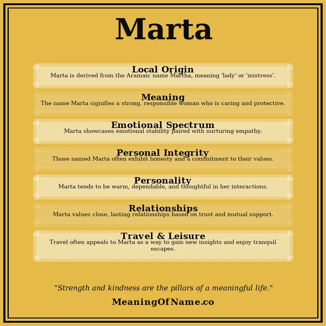 Marta name meaning poster